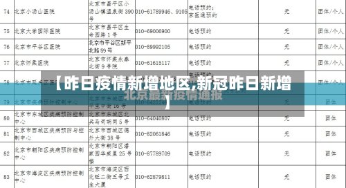 【昨日疫情新增地区,新冠昨日新增】-第2张图片