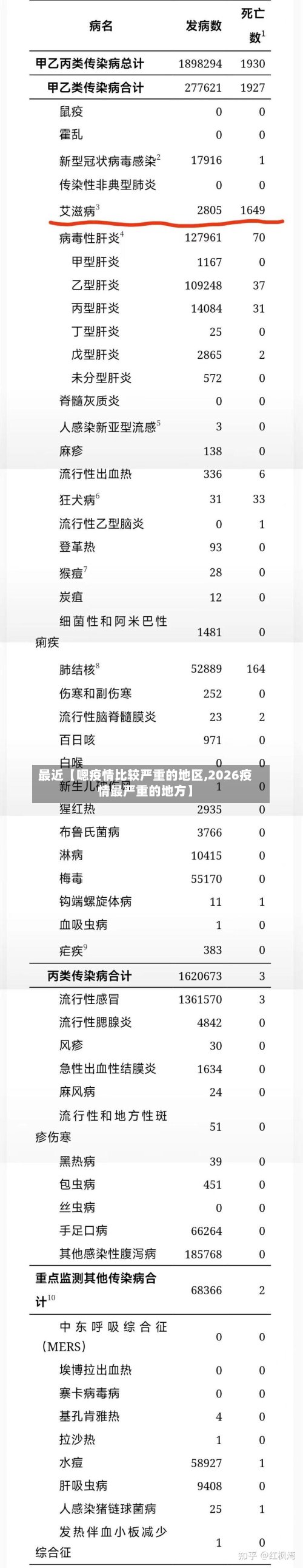 最近【嗯疫情比较严重的地区,2026疫情最严重的地方】