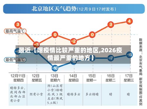最近【嗯疫情比较严重的地区,2026疫情最严重的地方】-第2张图片