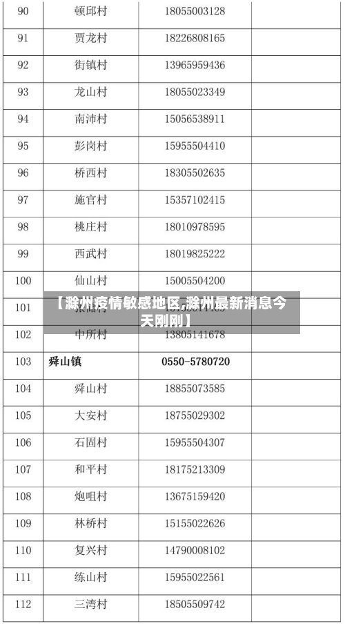 【滁州疫情敏感地区,滁州最新消息今天刚刚】-第2张图片