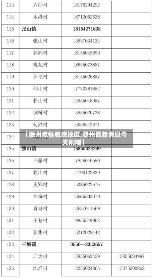 【滁州疫情敏感地区,滁州最新消息今天刚刚】