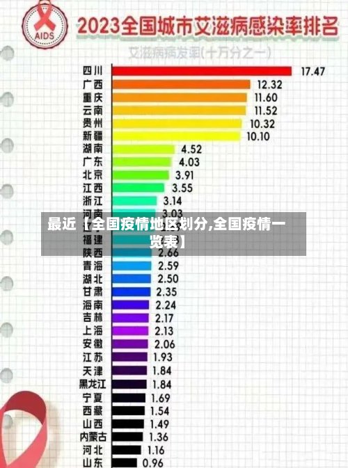 最近【全国疫情地区划分,全国疫情一览表】-第2张图片