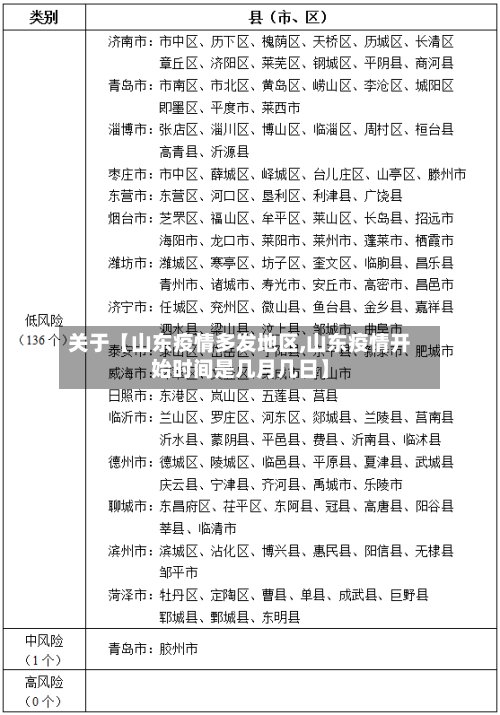 关于【山东疫情多发地区,山东疫情开始时间是几月几日】-第2张图片