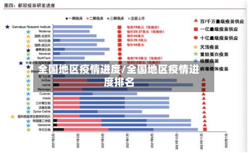 全国地区疫情进度/全国地区疫情进度排名