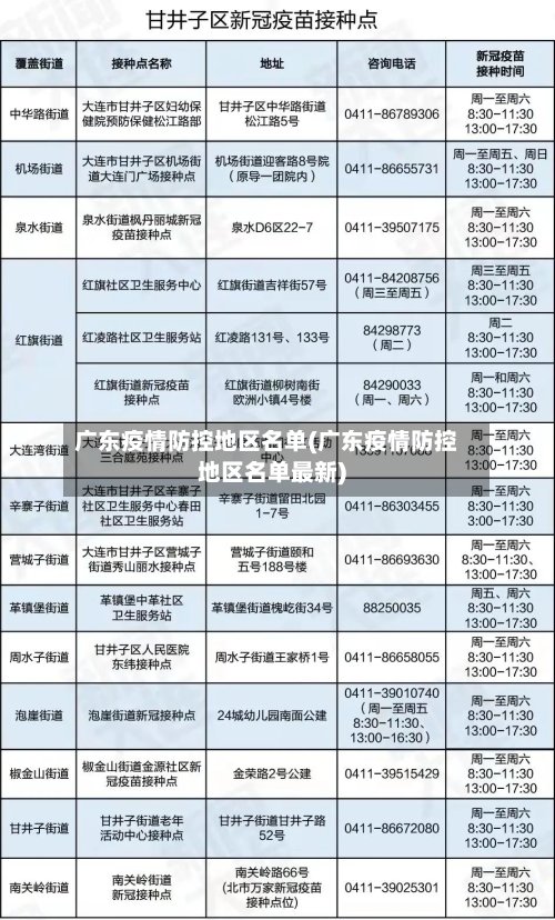 广东疫情防控地区名单(广东疫情防控地区名单最新)