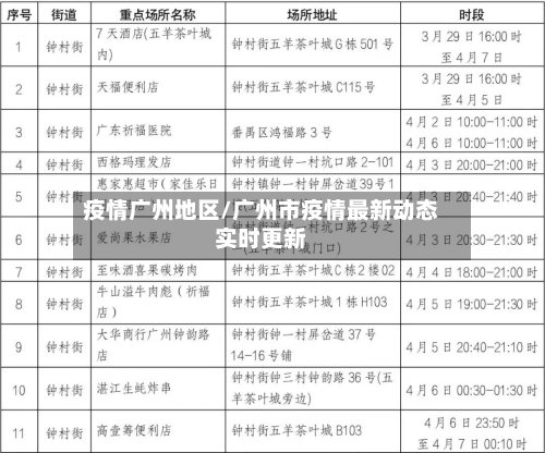 疫情广州地区/广州市疫情最新动态实时更新-第2张图片