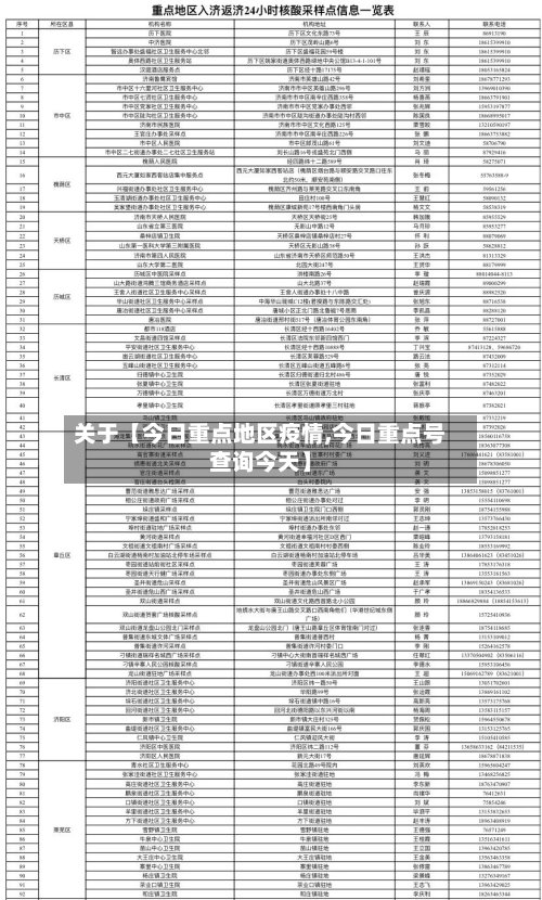 关于【今日重点地区疫情,今日重点号查询今天】-第3张图片