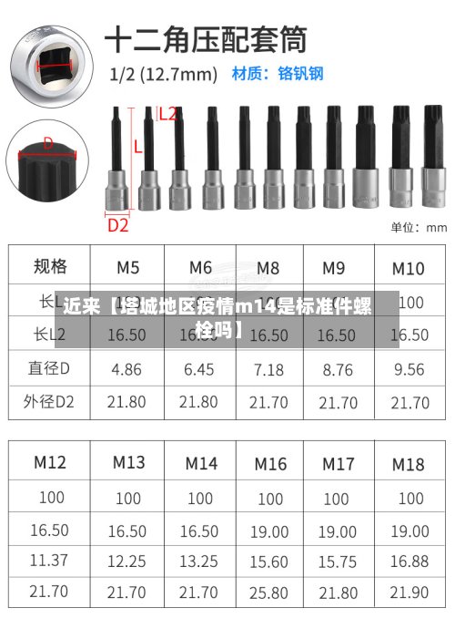 近来【塔城地区疫情m14是标准件螺栓吗】-第3张图片