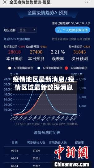 疫情地区最新消息/疫情区域最新数据消息-第3张图片