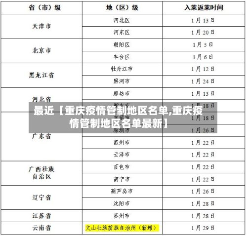 最近【重庆疫情管制地区名单,重庆疫情管制地区名单最新】