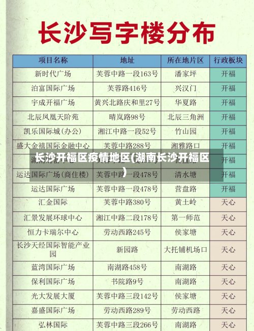 长沙开福区疫情地区(湖南长沙开福区)