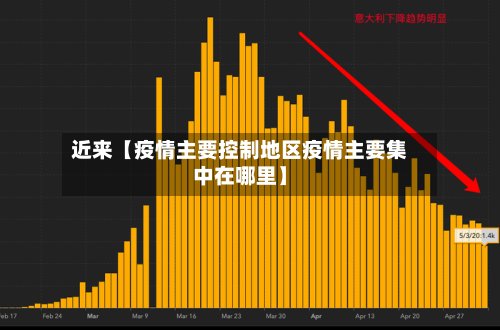 近来【疫情主要控制地区疫情主要集中在哪里】-第2张图片