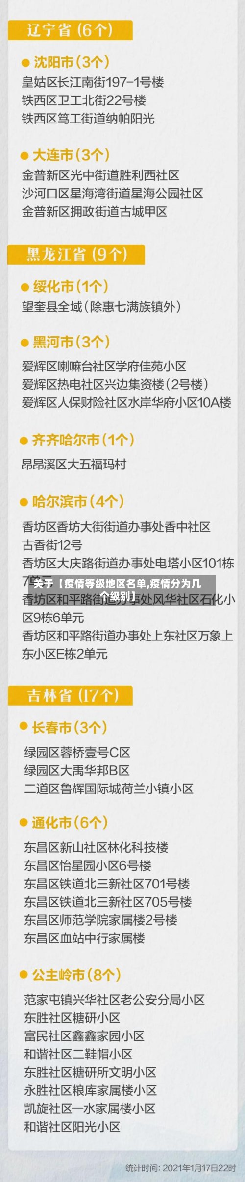 关于【疫情等级地区名单,疫情分为几个级别】-第2张图片