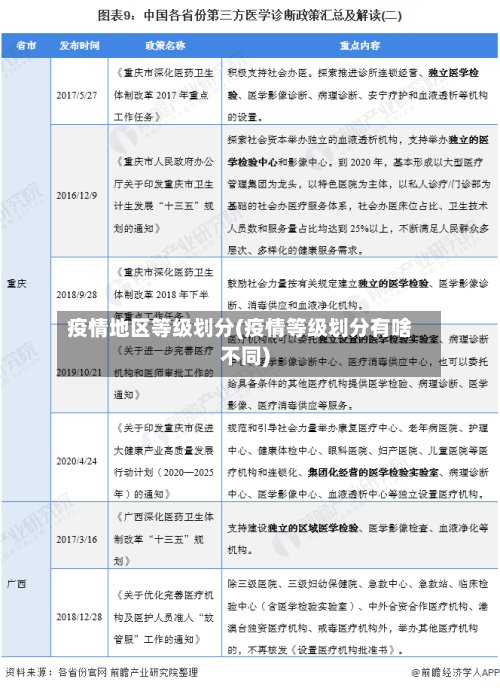 疫情地区等级划分(疫情等级划分有啥不同)-第2张图片