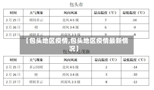 【包头地区疫情,包头地区疫情最新情况】-第3张图片
