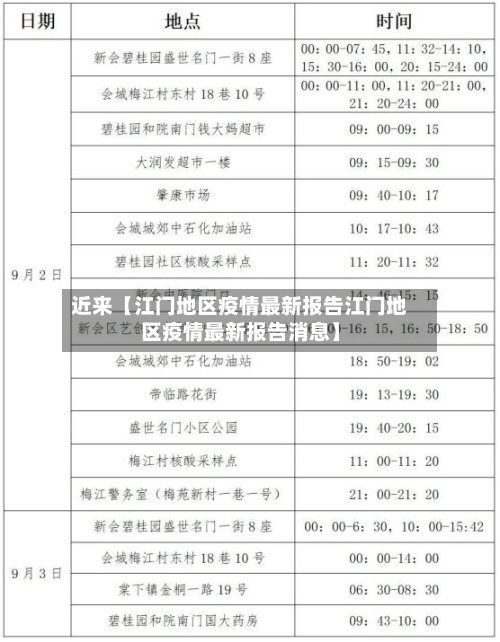 近来【江门地区疫情最新报告江门地区疫情最新报告消息】