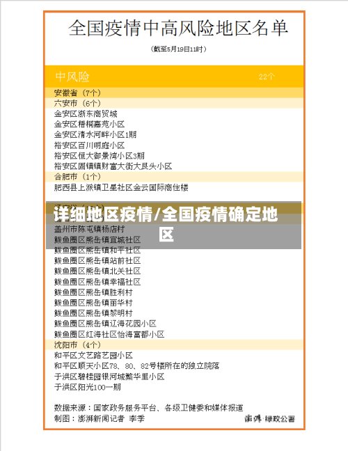 详细地区疫情/全国疫情确定地区-第2张图片