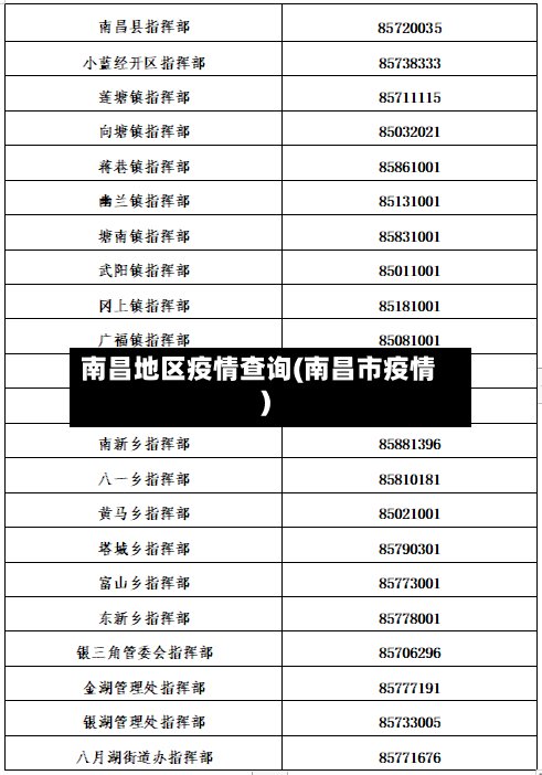 南昌地区疫情查询(南昌市疫情)-第2张图片