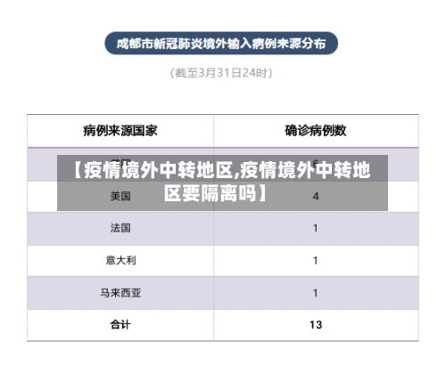 【疫情境外中转地区,疫情境外中转地区要隔离吗】