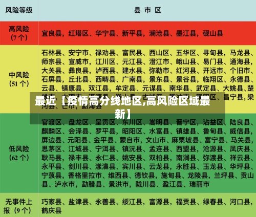最近【疫情高分线地区,高风险区域最新】-第2张图片
