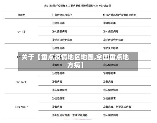 关于【重点疫情地区地图,全国重点地方病】-第2张图片