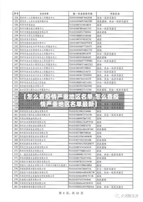 【怎么查疫情严重地区名单,怎么查疫情严重地区名单最新】