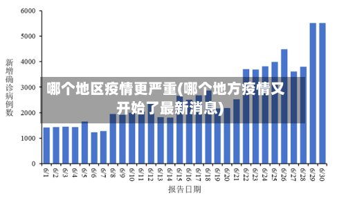 哪个地区疫情更严重(哪个地方疫情又开始了最新消息)