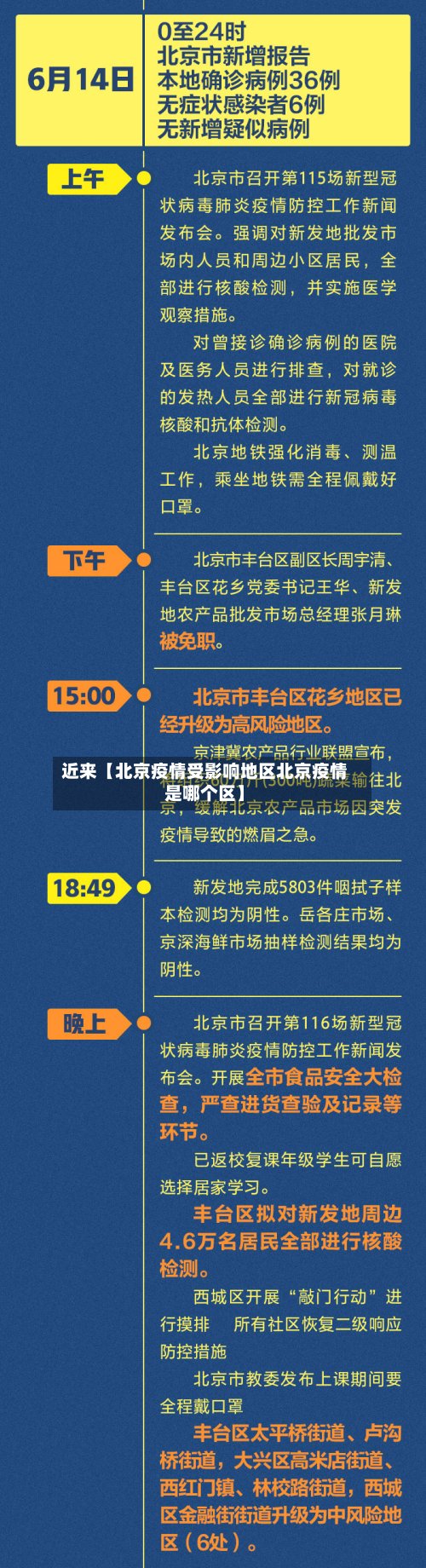 近来【北京疫情受影响地区北京疫情是哪个区】