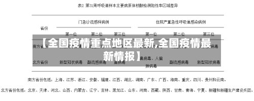 【全国疫情重点地区最新,全国疫情最新情报】