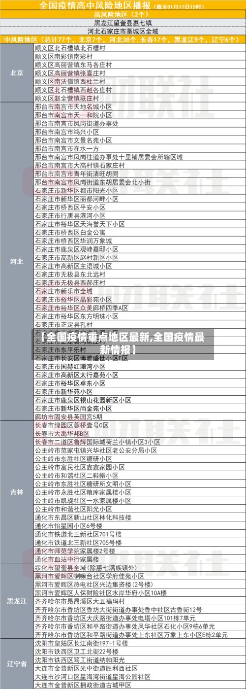 【全国疫情重点地区最新,全国疫情最新情报】-第2张图片