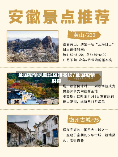 全国疫情风险地区排名榜/全国疫情封控