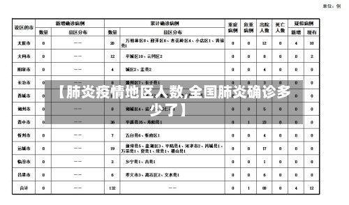 【肺炎疫情地区人数,全国肺炎确诊多少了】-第3张图片