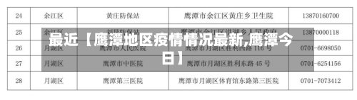 最近【鹰潭地区疫情情况最新,鹰潭今日】-第2张图片