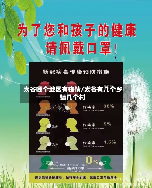 太谷哪个地区有疫情/太谷有几个乡镇几个村-第3张图片