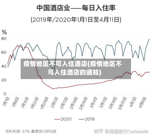 疫情地区不可入住酒店(疫情地区不可入住酒店的通知)-第2张图片