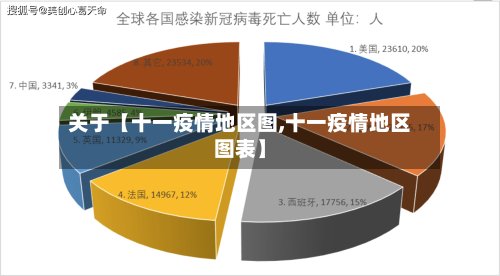 关于【十一疫情地区图,十一疫情地区图表】-第2张图片