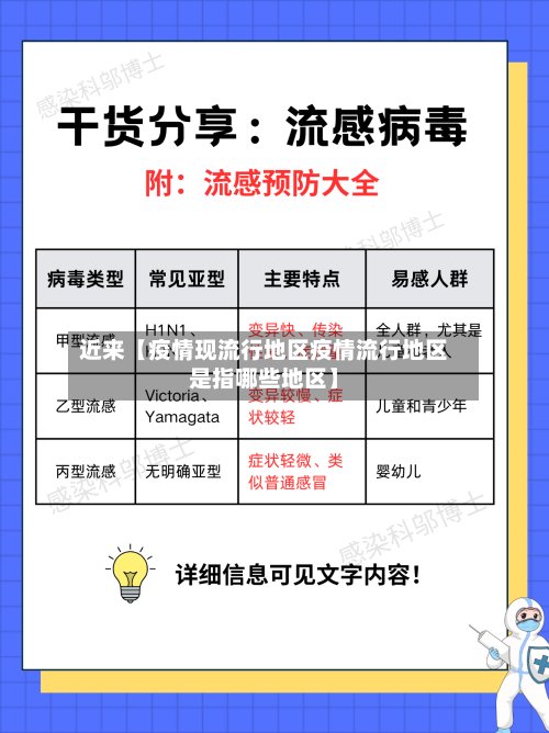 近来【疫情现流行地区疫情流行地区是指哪些地区】-第3张图片