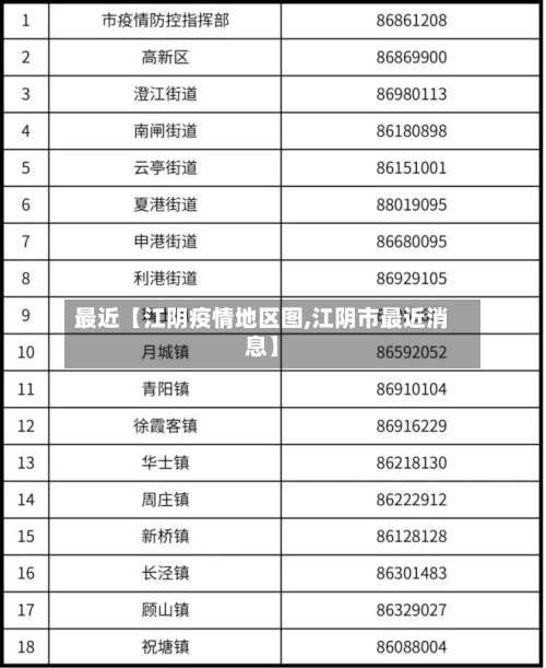 最近【江阴疫情地区图,江阴市最近消息】