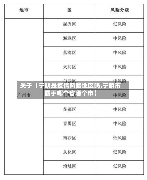 关于【宁明是疫情风险地区吗,宁明市属于哪个省哪个市】-第3张图片