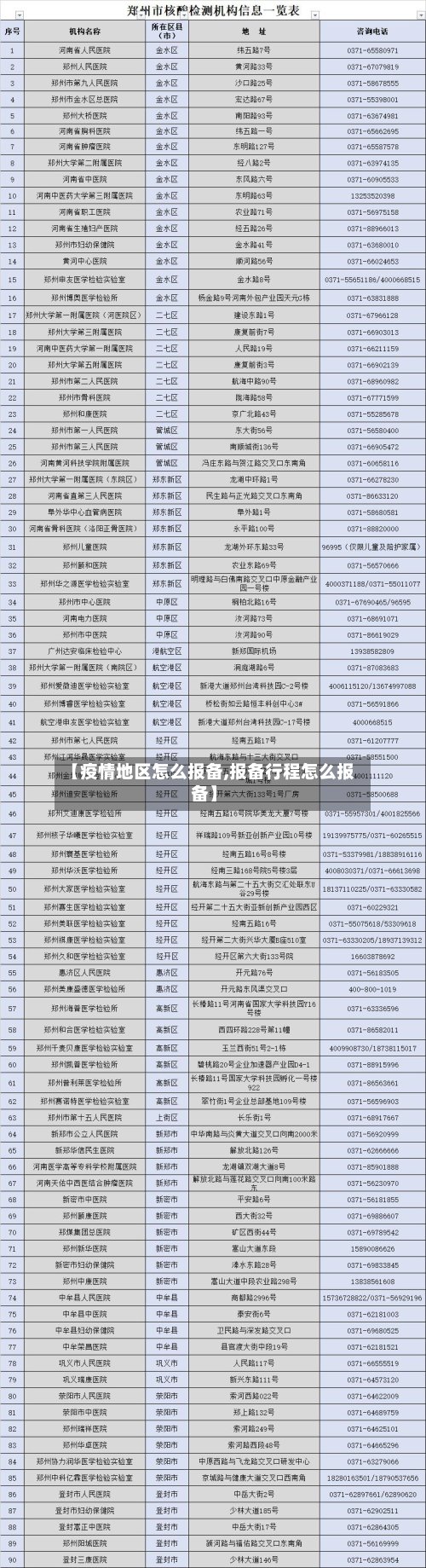 【疫情地区怎么报备,报备行程怎么报备】