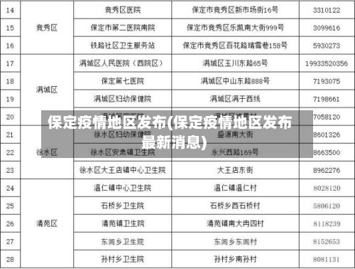 保定疫情地区发布(保定疫情地区发布最新消息)-第2张图片
