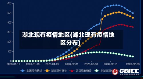 湖北现有疫情地区(湖北现有疫情地区分布)