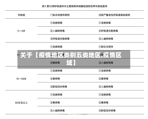 关于【疫情地区类别五类地区,疫情区域】-第2张图片