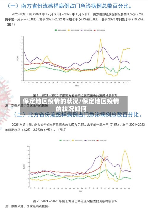 保定地区疫情的状况/保定地区疫情的状况如何-第2张图片