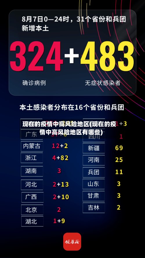 现在的疫情中高风险地区(现在的疫情中高风险地区有哪些)-第2张图片