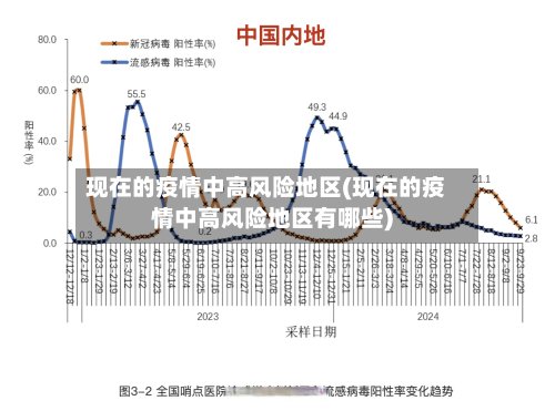 现在的疫情中高风险地区(现在的疫情中高风险地区有哪些)