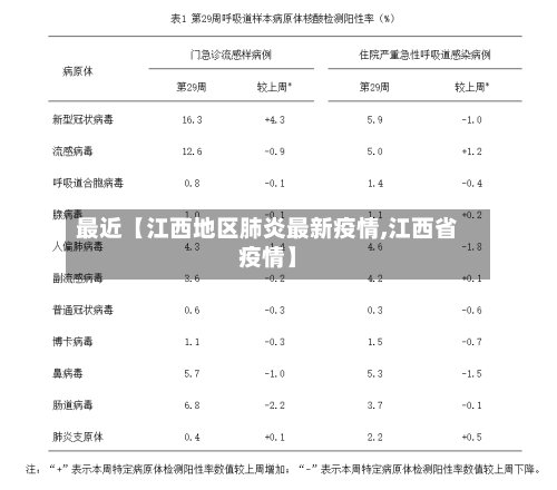 最近【江西地区肺炎最新疫情,江西省疫情】