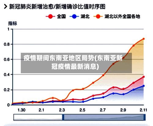 疫情期间东南亚地区局势(东南亚新冠疫情最新消息)