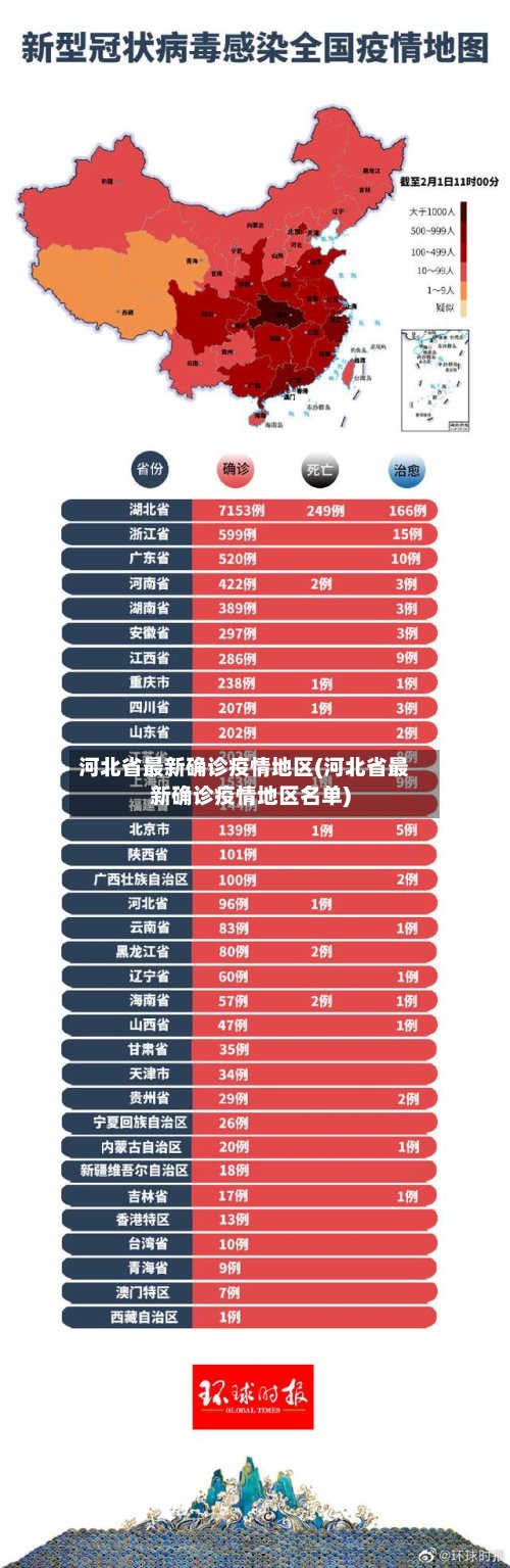 河北省最新确诊疫情地区(河北省最新确诊疫情地区名单)