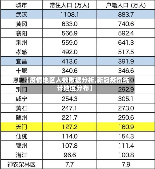【疫情地区人数数据分析,新冠疫情统计地区分布】